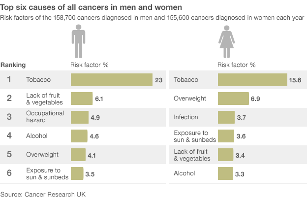  57173225 cancer causes m w2 624gr