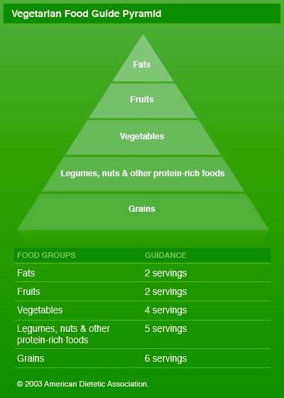 mcdc6_pyramid_vegetarian.jpeg